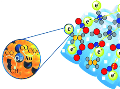 Fuel from Carbon Dioxide Coming Soon?