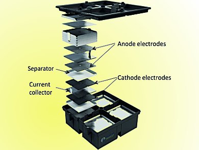 Large-format Electrochemical Energy Storage Device