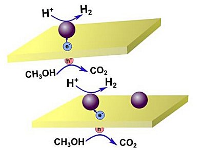 Ultrathin Nanosheets for Photocatalysis