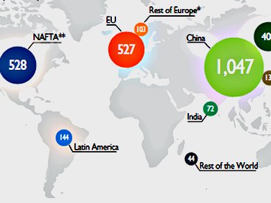 How International Trade Helps Europe