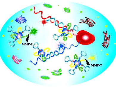 Nano Cancer Probes