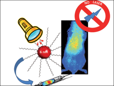 Smaller is Better – New Nanoparticles for Medical Imaging