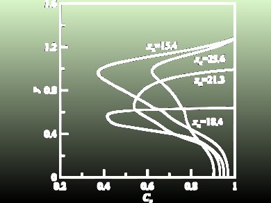 Gas Absorption into a Two-layer Film