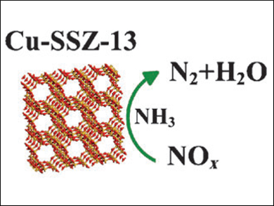 Fastest Synthesis of a Zeolite