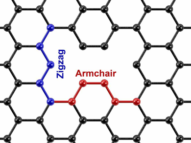 Graphene for Energy Storage