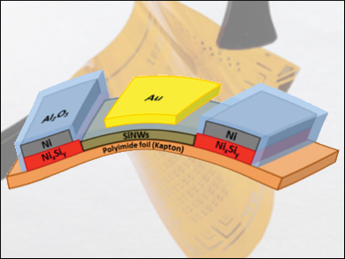 Miniature Diagnostics Platform