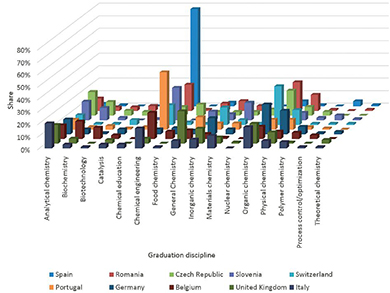 First European Employment Survey