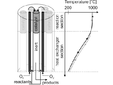 Efficient Conversion of CO2 to Syngas