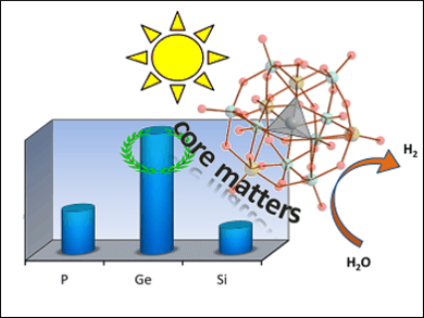 Polyoxometalates as Hydrogen Evolution Catalysts