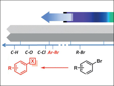 Photoredox Activation of Aryl Bromides