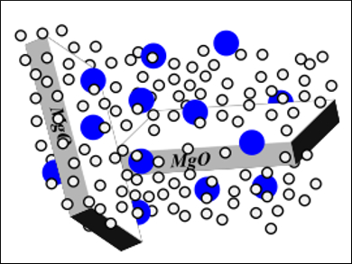 Controlling Copper Catalysts