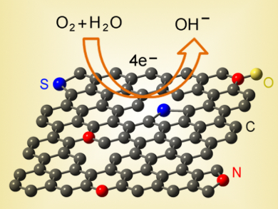 Dual Doping Improves Fuel Cell Electrocatalyst