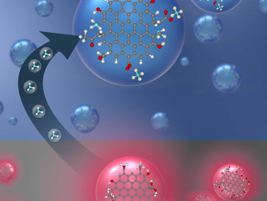 Red-Emitting Carbon Dot Sensors