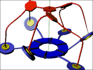 Conformational Preferences in Smart Materials