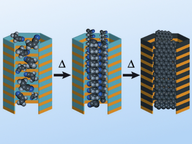 Polymerization within Organosilicas