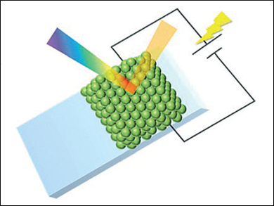 Electrochromic Photonic Crystal Arrays