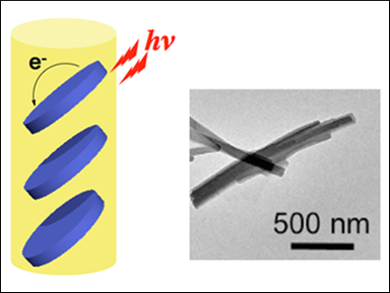 Electron Transfer in Supramolecular Systems