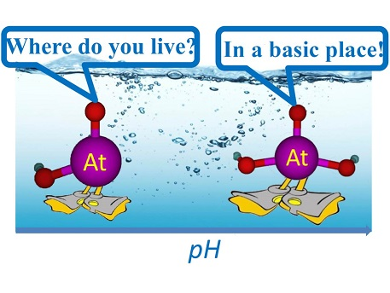 Hunting the “Invisible” Elements