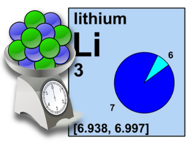 Updated Atomic Weights: Time to Review Our Table