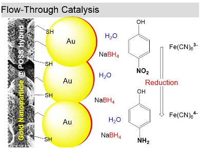A Hybrid Scaffold for Green Catalysis