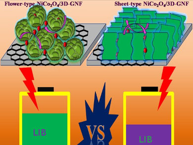 Binder-Free Electrodes for Lithium-Ion Batteries