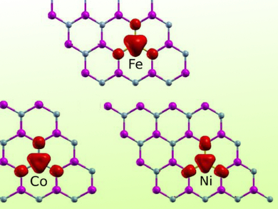 Magnetism in Gallium Nitride Nanosheets