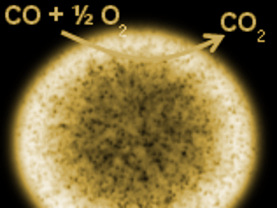 Gold/Silica Nanoparticles for CO Oxidation