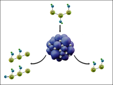 New Catalysts for Biorefinery