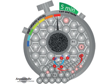 Angewandte Chemie 24/2016: Chirality Now and Then