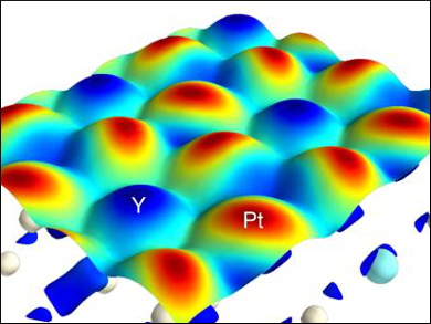 Frontier Orbital Theory for Solid Catalysts