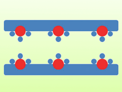 Ultrathin Coating of Catalytic Nanoparticles