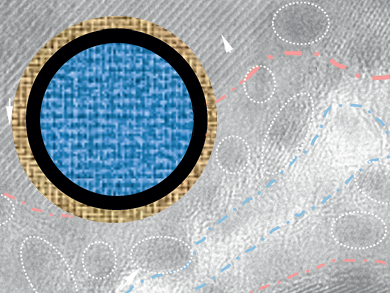 Aqueous Electrolyte for Lithium-Ion Batteries