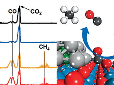 Selective Carbon Dioxide Recycling