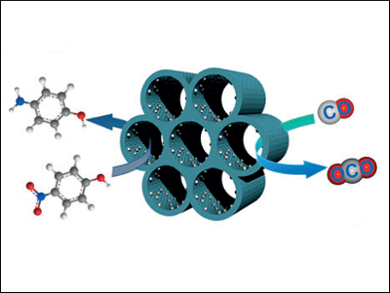 Support Improves Nanocatalyst