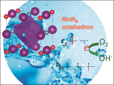 Tuning the Catalytic Activity of Manganese Oxynitrides