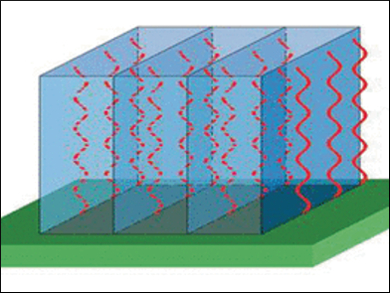 High-Speed Tunnel for Carbon Dioxide