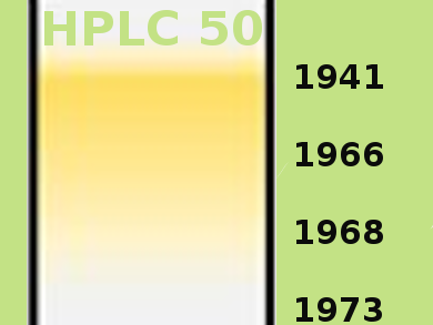 Celebrating 50 Years of HPLC