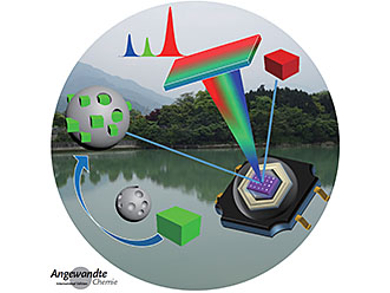 Angewandte Chemie 28/2016: Colorful Chemistry