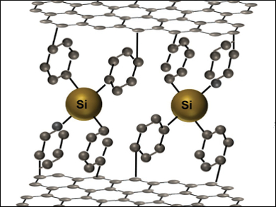 Silicon Sandwich for Energy Storage