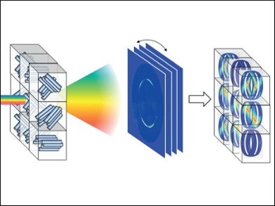 Crystal Analysis in 3D