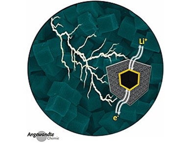 Angewandte Chemie 33/2016: Efficient Storage