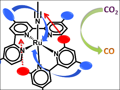 Ruthenium Catalysts for CO2 Reduction