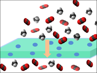 Mixed-Matrix Membrane Separation