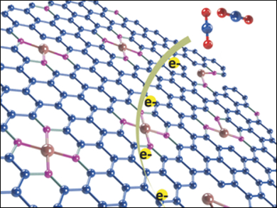 Modified Graphene Catalyzes CO2 Reduction