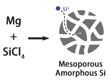 Recharging on Stable, Amorphous Silicon