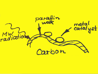 Safe Hydrogen Storage