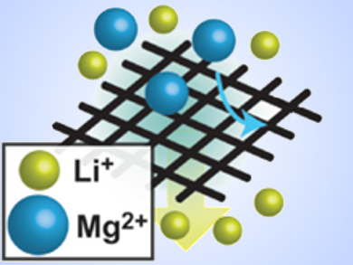 Better Lithium Separation for Batteries