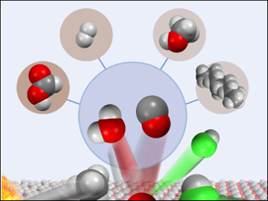 CH4 to CO Tandem Process