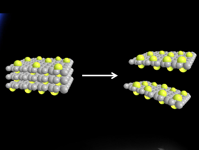 Simple Synthesis of Fluorinated Graphene