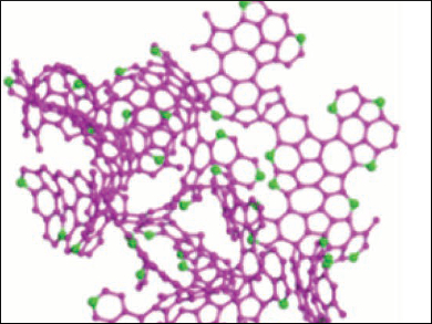 Nitrogen-Doped Porous Carbon Anodes